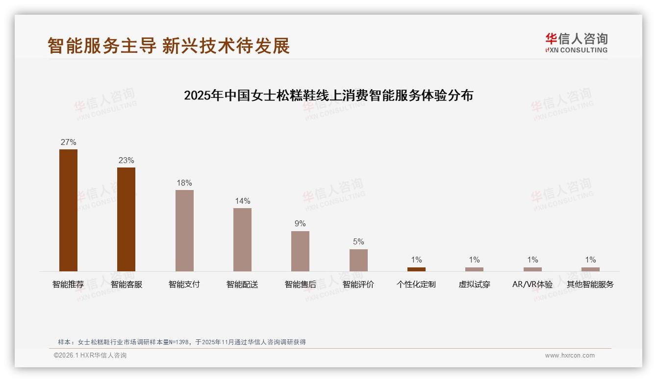 华信人咨询数据洞察：18到35岁女性占70%市场，女士松糕鞋舒适时尚需求爆发-2026年1月-女士松糕鞋-38