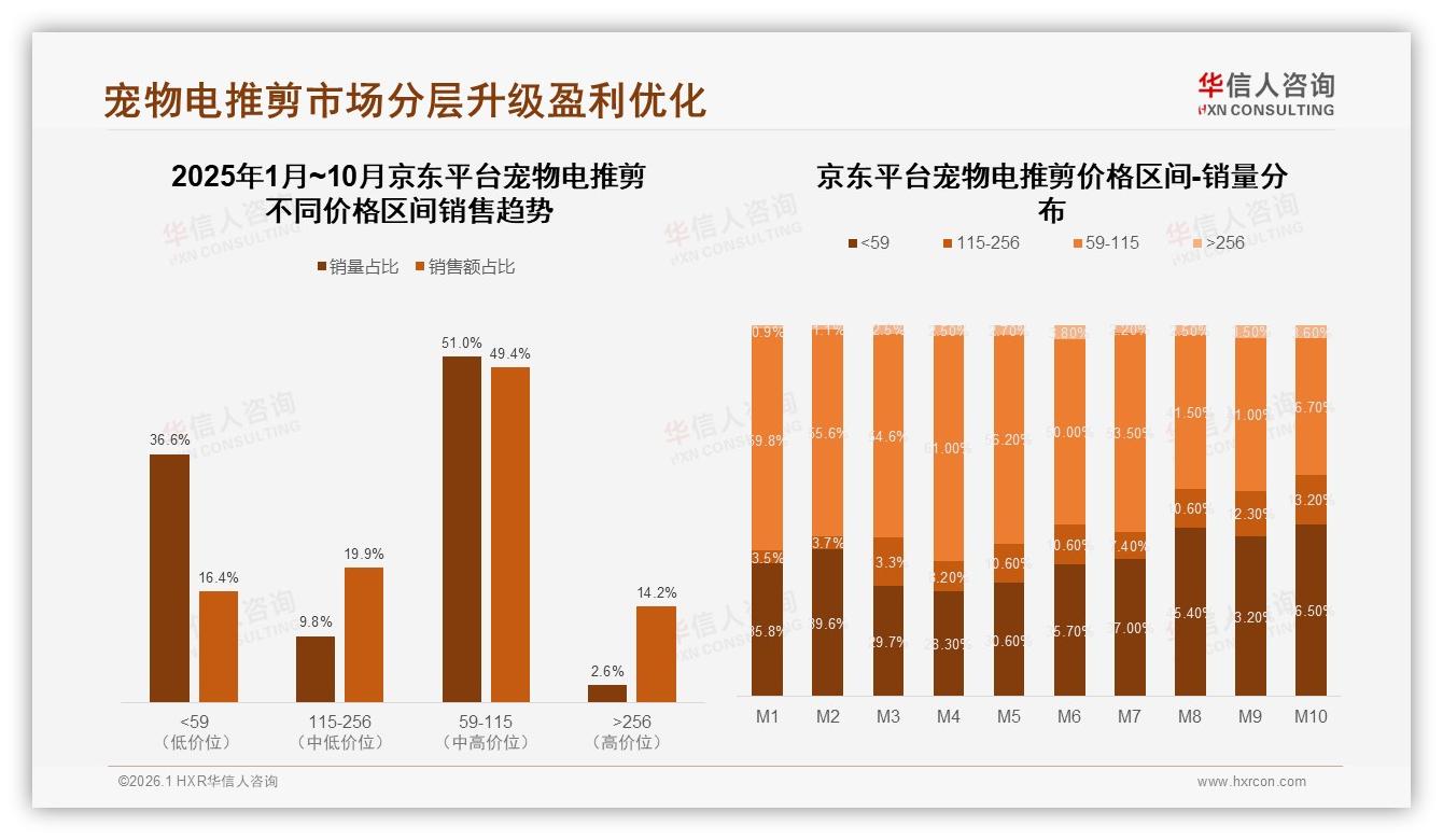 国产品牌73%主导宠物电推剪市场，安全优先32%用户首选——华信人咨询权威发布-2026年1月-宠物电推剪-38