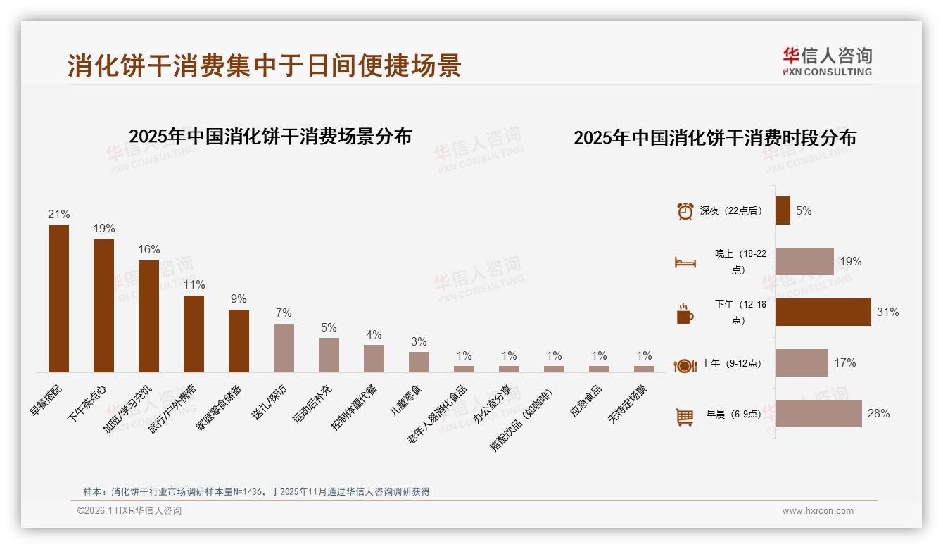 华信人咨询报告解读：女性消费者58%主导消化饼干下沉市场33%待挖-2026年1月-消化饼干-38