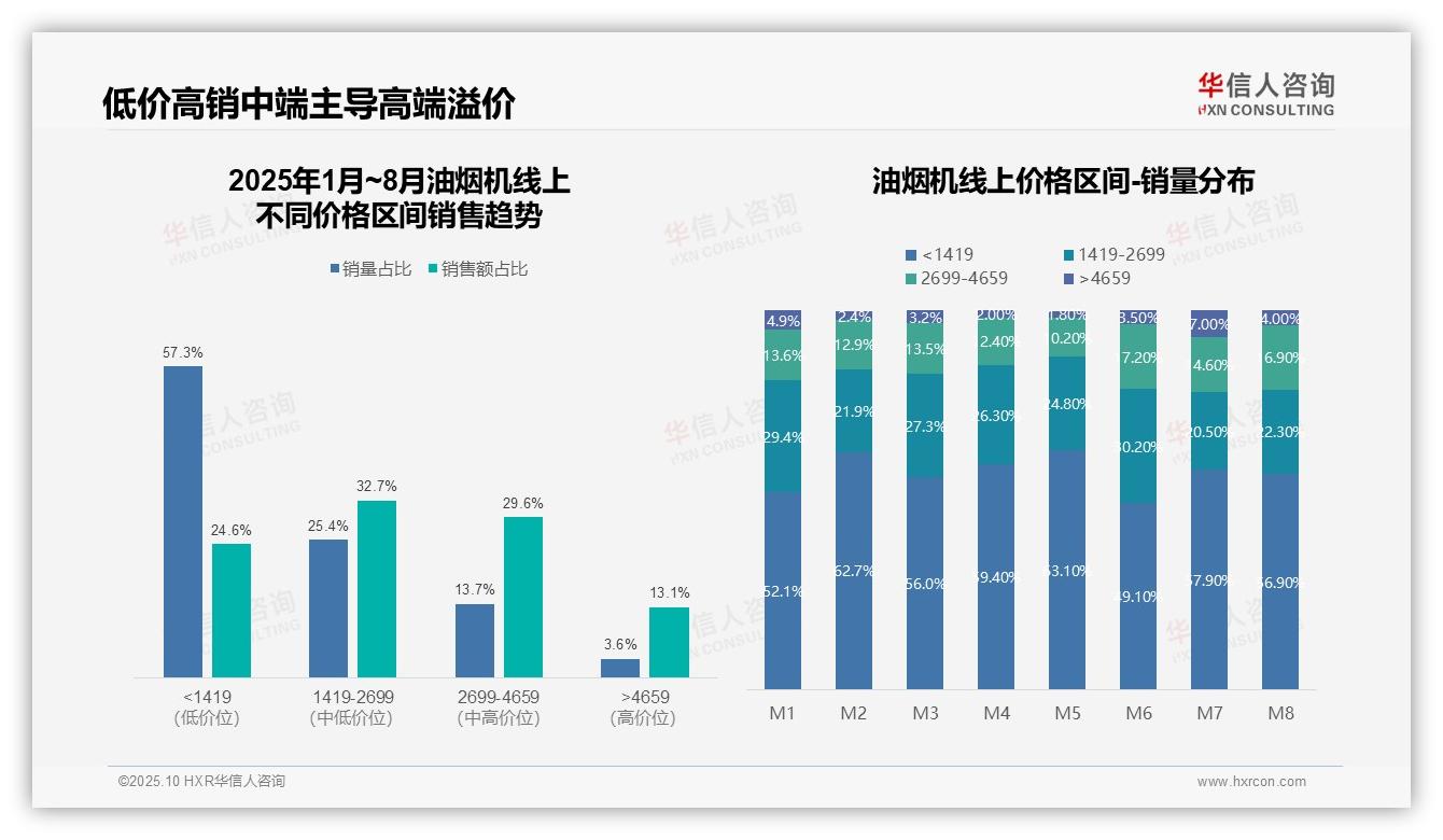 官方数据：华信人咨询报告显示抖音油烟机销售增长73.6%-2025年10月-油烟机-38