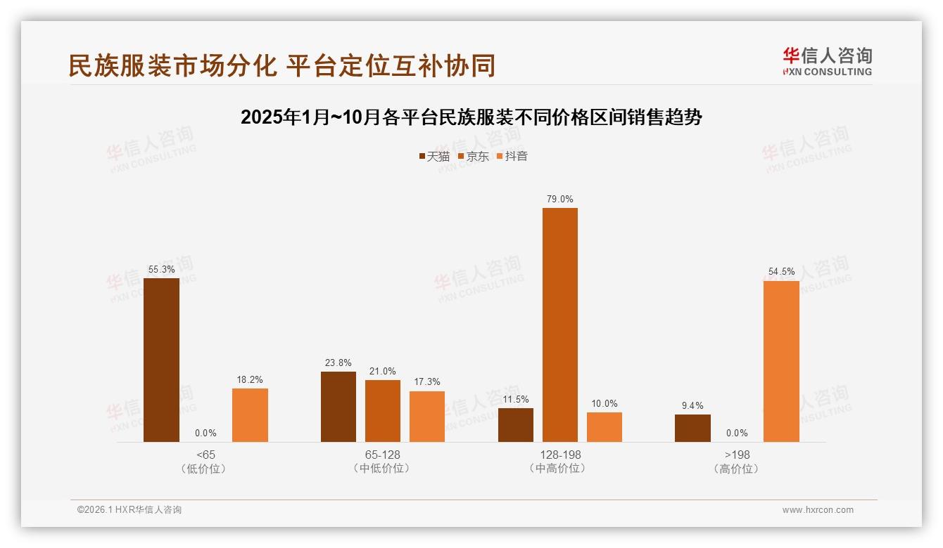 华信人咨询品类洞察：国产品牌占比89%进口替代空间仅存11%-2026年1月-民族服装-38