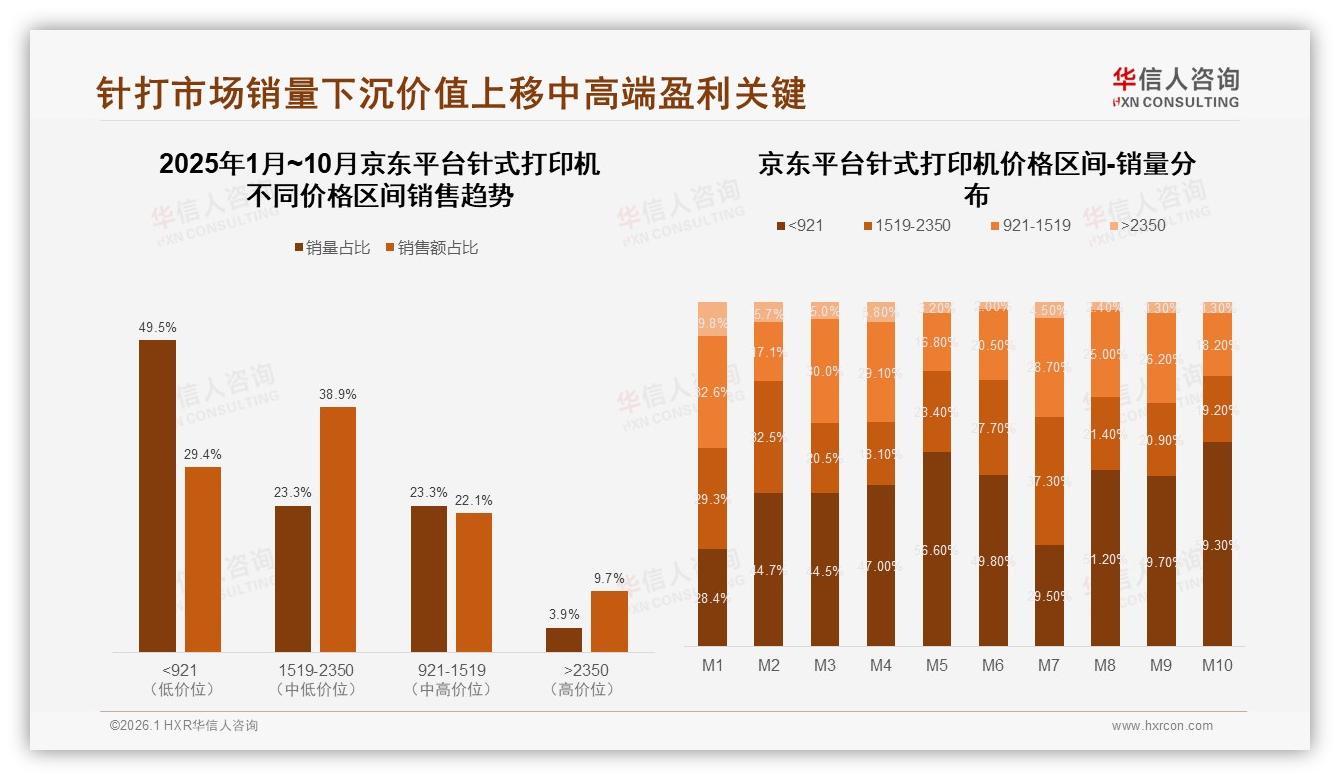 华信人咨询消费研究：52%消费者面对针式打印机涨价仍继续购买品牌忠诚高-2026年1月-针式打印机-38