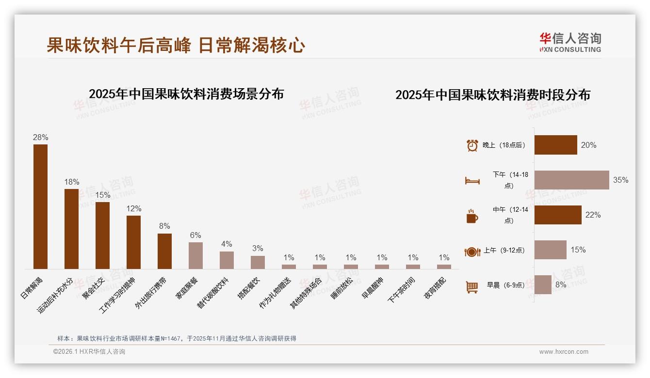 华信人咨询数据洞察：26到35岁占31%人群果味饮料中端5到8元最畅销-2026年1月-果味饮料-38