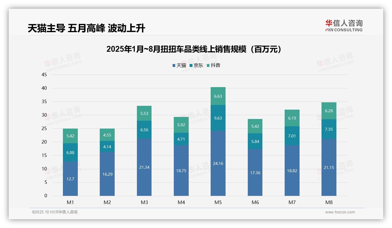扭扭车中高端产品销售额占比34.1%，华信人咨询年度报告精华-2025年10月-扭扭车-38