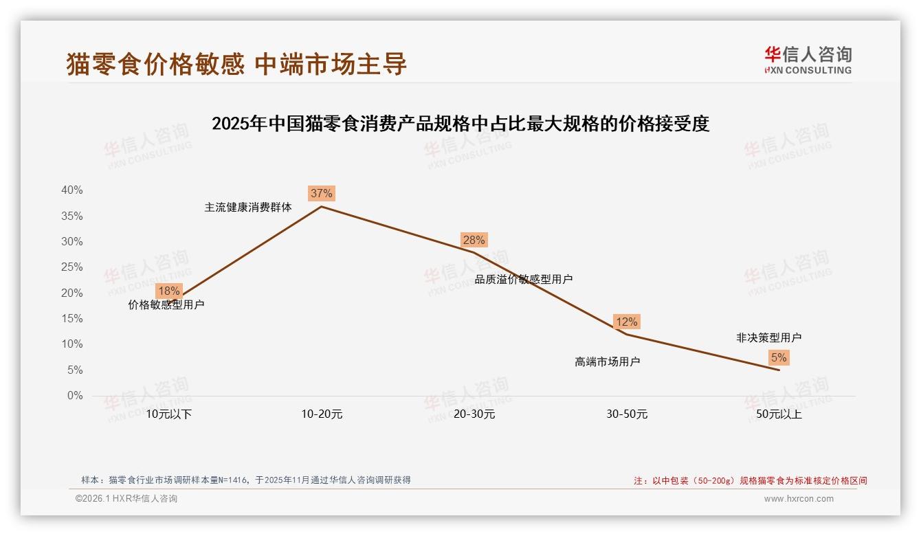 华信人咨询猫零食品类年报：天猫占19.2亿销售高点，抖音旺季单月近16亿紧追不舍-2026年1月-猫零食-38