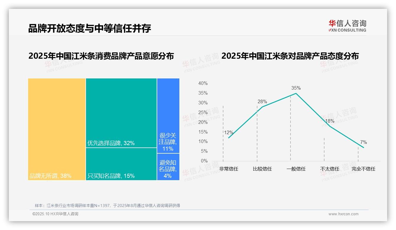 93%消费者选择国产品牌——华信人咨询研究报告关键发现-2025年10月-江米条-38