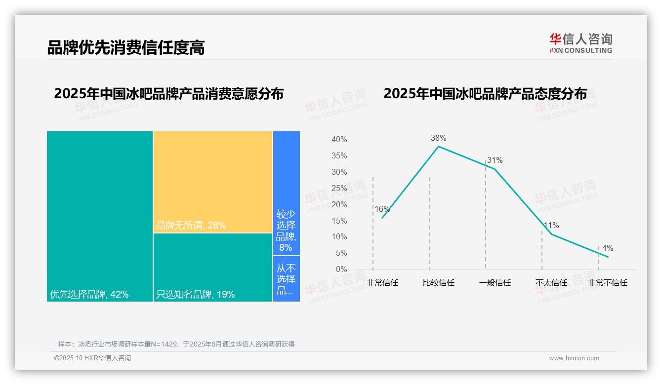 一文读懂73%冰吧消费者选择国产品牌：华信人咨询报告精编-2025年10月-冰吧-38