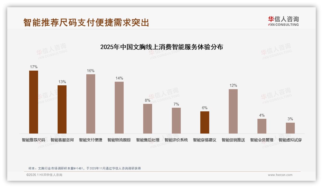 华信人咨询趋势雷达：抖音文胸50%市场份额却9月环比下滑20%-2026年1月-文胸-38
