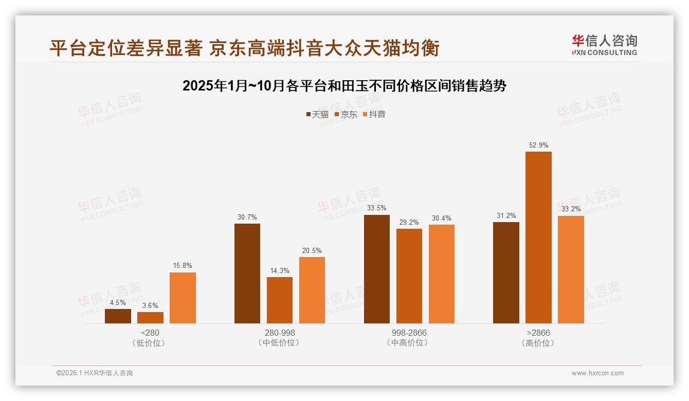28%消费者因价格更优惠换品牌，华信人咨询研报速览玉质更好同样关键-2026年1月-和田玉-38