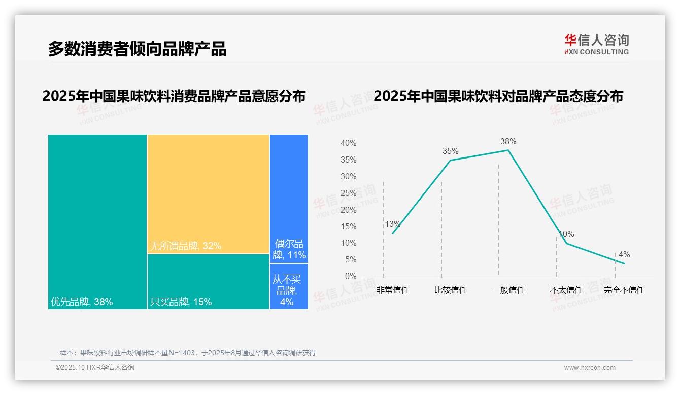 78%消费者偏好国产品牌果味饮料——华信人咨询最新报告证实-2025年10月-果味饮料-38