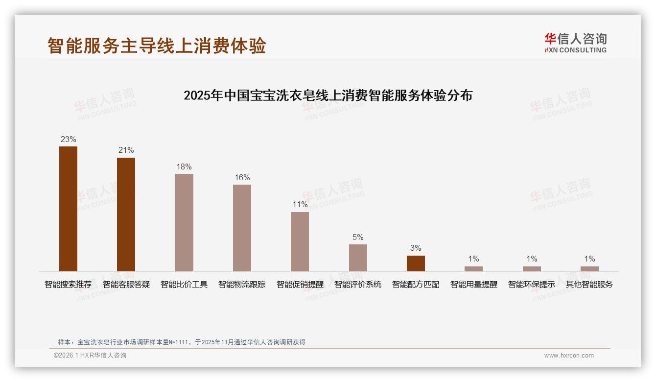退货体验满意率仅67%成复购拦路虎，华信人咨询建议智能客服+无忧退货双升级-2026年1月-宝宝洗衣皂-38