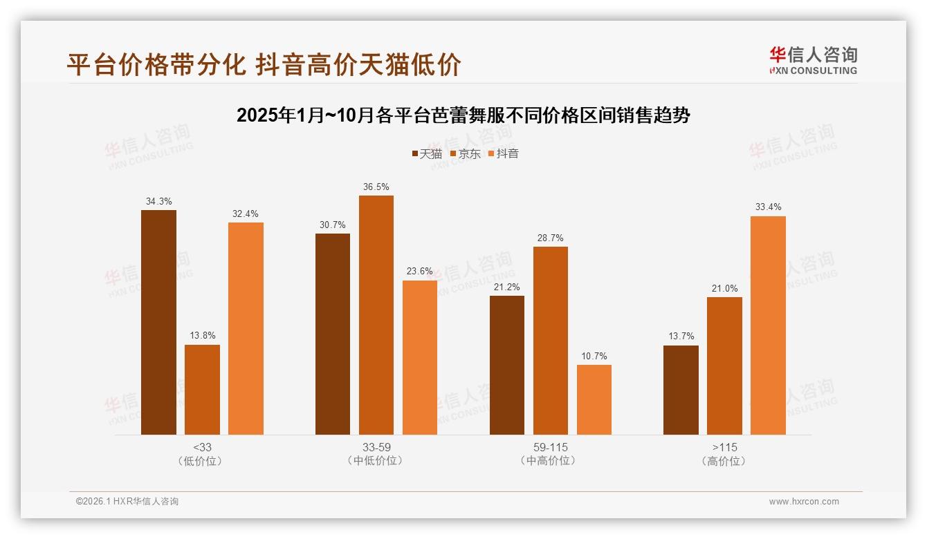 环保包装仅7%渗透，68%国产份额叠加绿色升级或成芭蕾舞服新溢价点——华信人咨询趋势洞察-2026年1月-芭蕾舞服-38