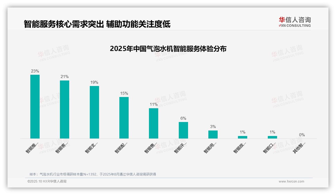 短视频广告31%主导消费者偏好：这一结论来自华信人咨询权威报告-2025年10月-气泡水机-38