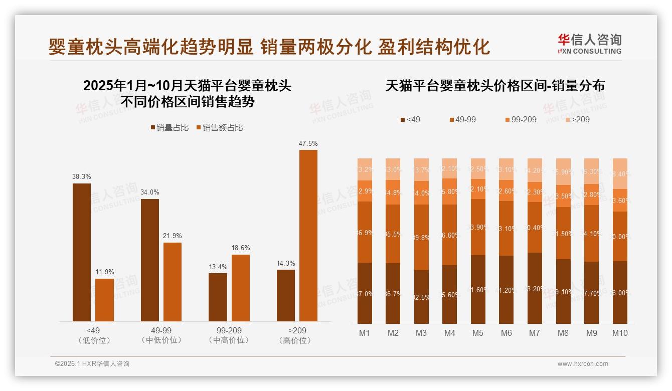婴童枕头43%一次性购买，品牌如何延长生命周期——华信人咨询报告披露-2026年1月-婴童枕头-38