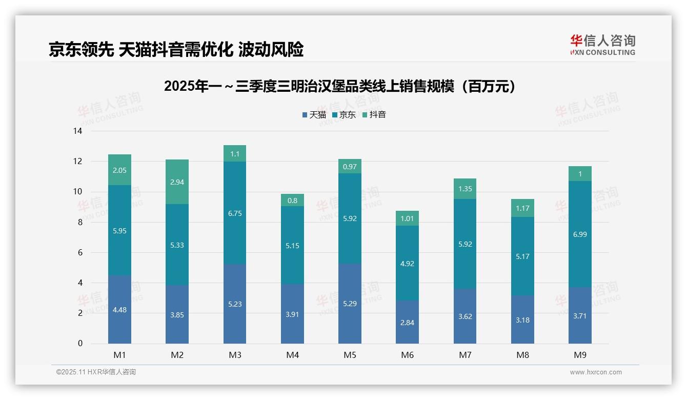 权威印证：华信人咨询调研报告确认低价三明治汉堡销量占比45.7%-2025年11月-三明治汉堡-38