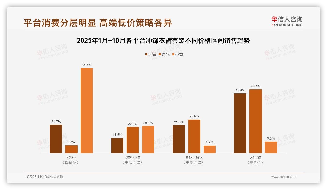 78%低频耐用需求催生冲锋衣裤套装多功能趋势——华信人咨询年度复盘-2026年1月-冲锋衣裤套装-38