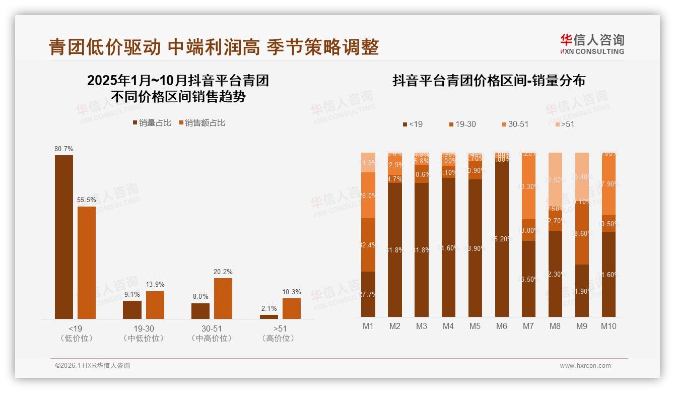 华信人咨询独家披露：60%高推荐意愿青团却遭31%口味吐槽-2026年1月-青团-38