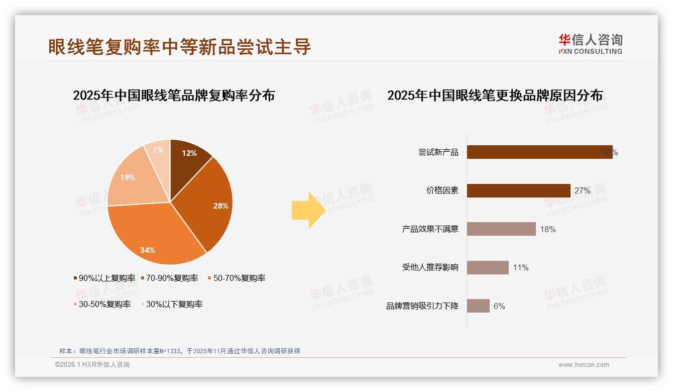 华信人咨询行业观察：抖音60%份额领跑眼线笔线上市场，M10销售7.1亿创新高-2026年1月-眼线笔-38