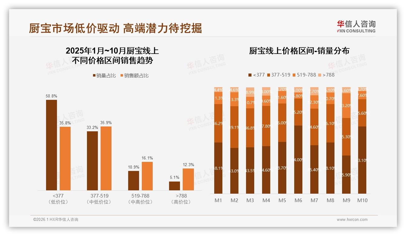 华信人咨询专题解读：56%消费者优先或只买品牌厨宝信任度分化显著-2026年1月-厨宝-38