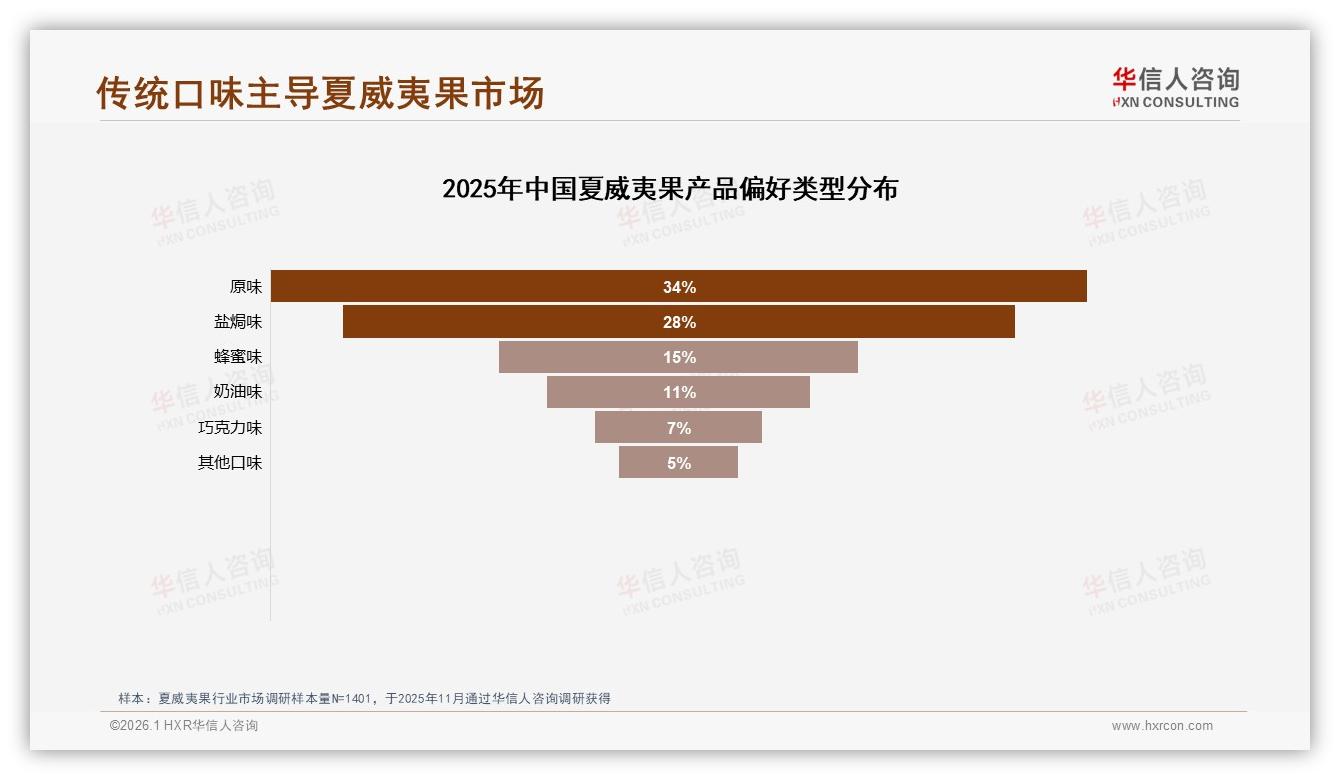 华信人咨询夏威夷果品类年报：每月几次购买占31%夏威夷果家庭装33%领跑规格-2026年1月-夏威夷果-38