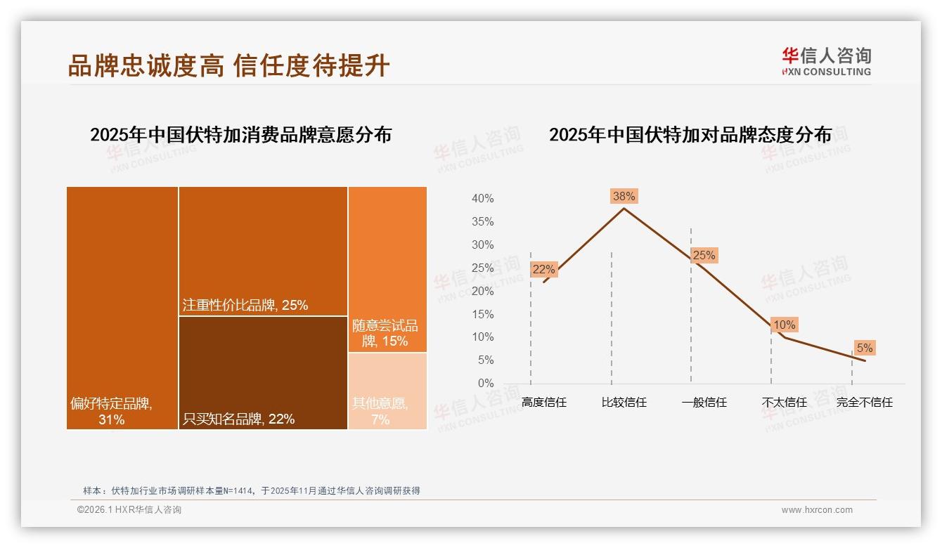 华信人咨询数据洞察：进口伏特加68占比压制国产，品质导向31用户痛点待破-2026年1月-伏特加-38