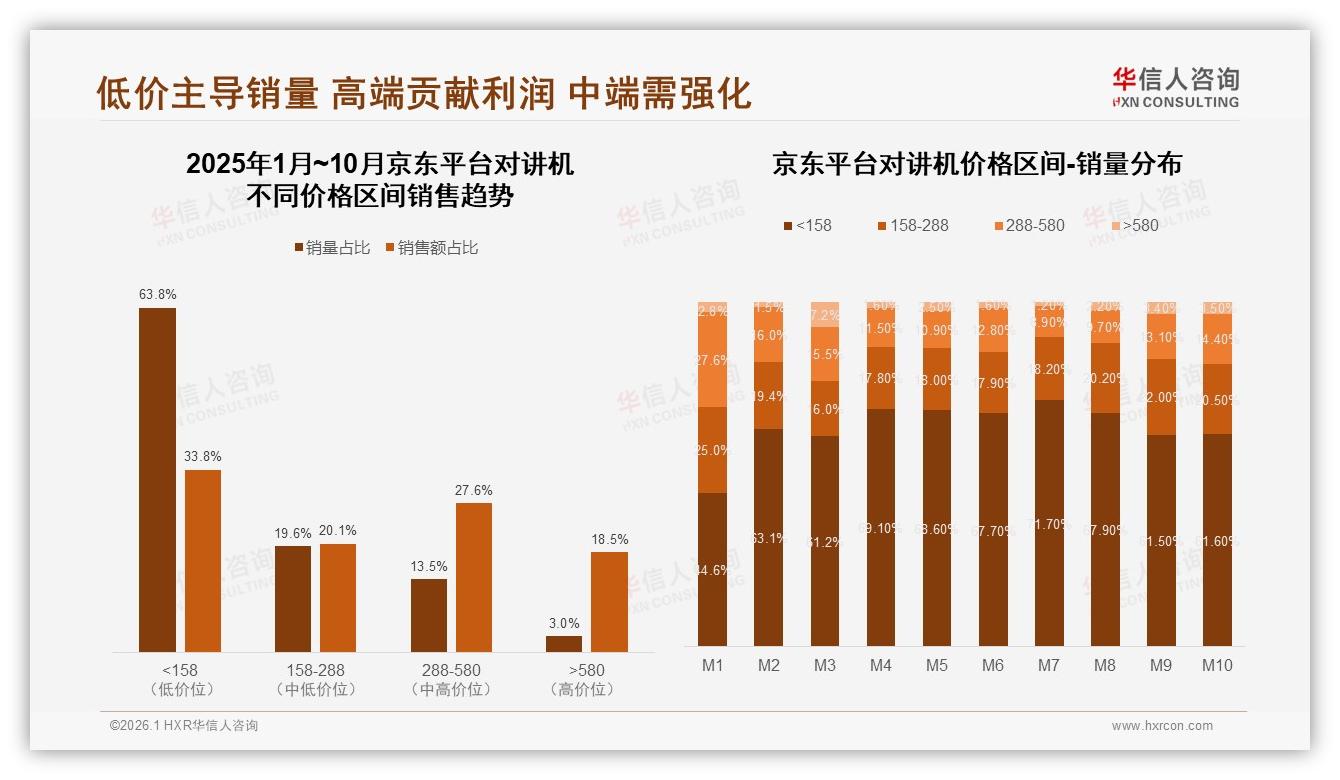 华信人咨询热点快读：46%企业团队决策采购，对讲机B端市场加速线上化-2026年1月-对讲机-38