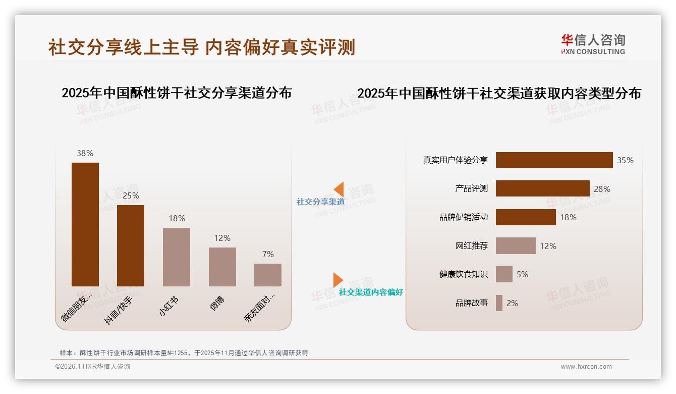 82%国产占比主导酥性饼干市场，性价比品质成核心抓手——华信人咨询研报速览-2026年1月-酥性饼干-38