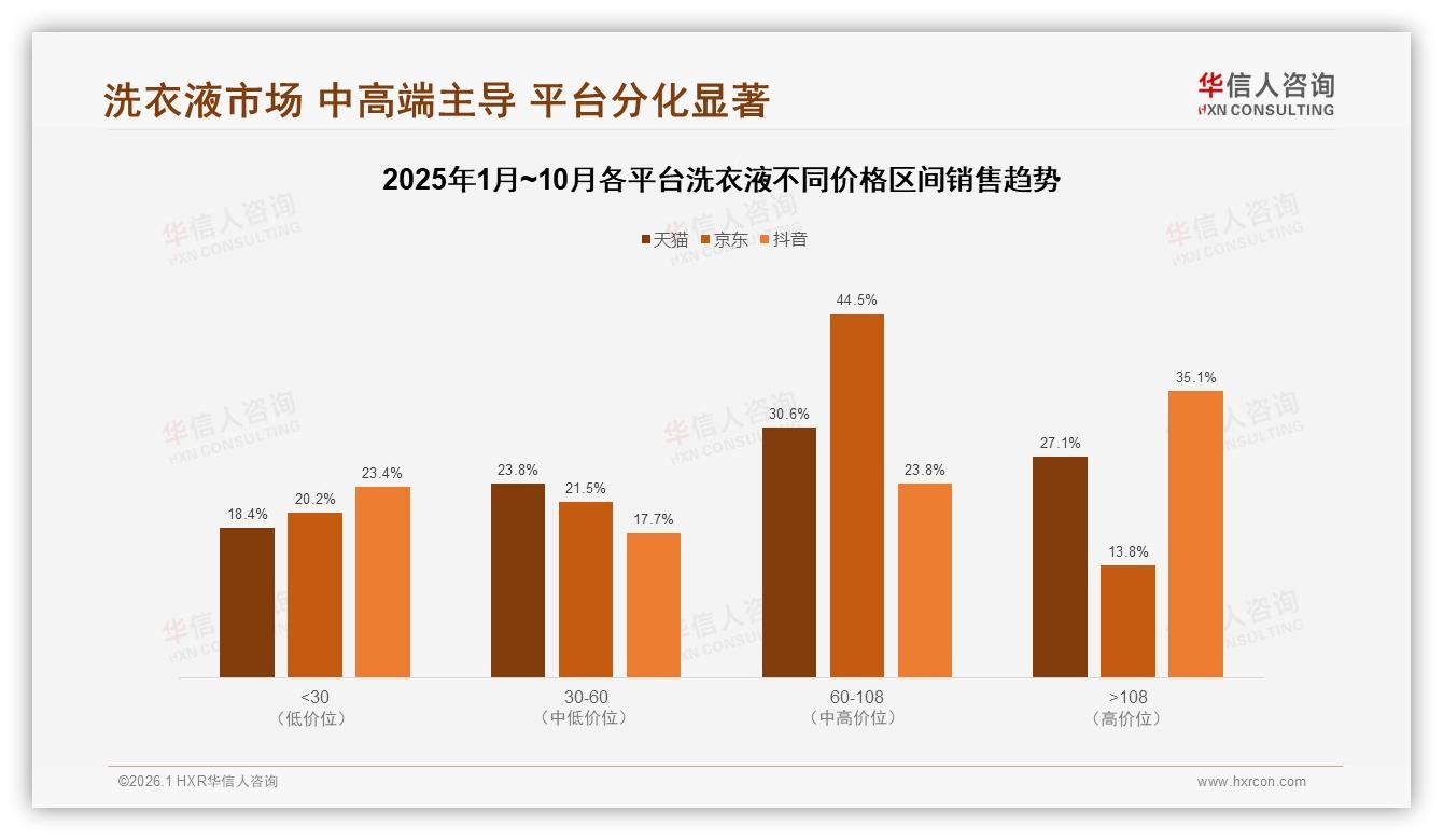 华信人咨询数据洞察：24%消费者首选去污力，洗衣液功效营销正当红-2026年1月-洗衣液-38