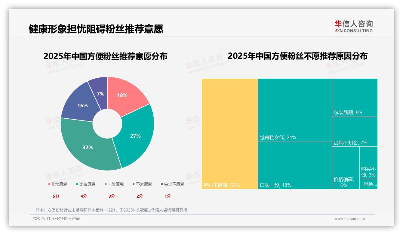 50%消费者偏好酸辣麻辣口味，华信人咨询年度报告精华-2025年11月-方便粉丝-38