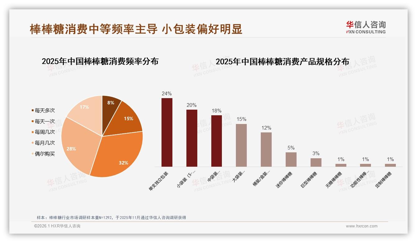 华信人咨询权威发布：下午时段35%销量集中，棒棒糖品牌如何锁定下午茶场景-2026年1月-棒棒糖-38