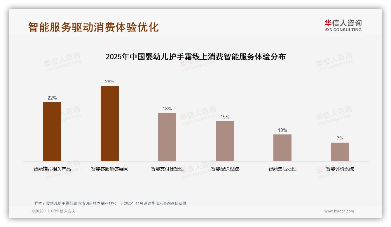 华信人咨询市场扫描：冬季消费占45%，30~50元价格段贡献42%销售额-2026年1月-婴幼儿护手霜-38