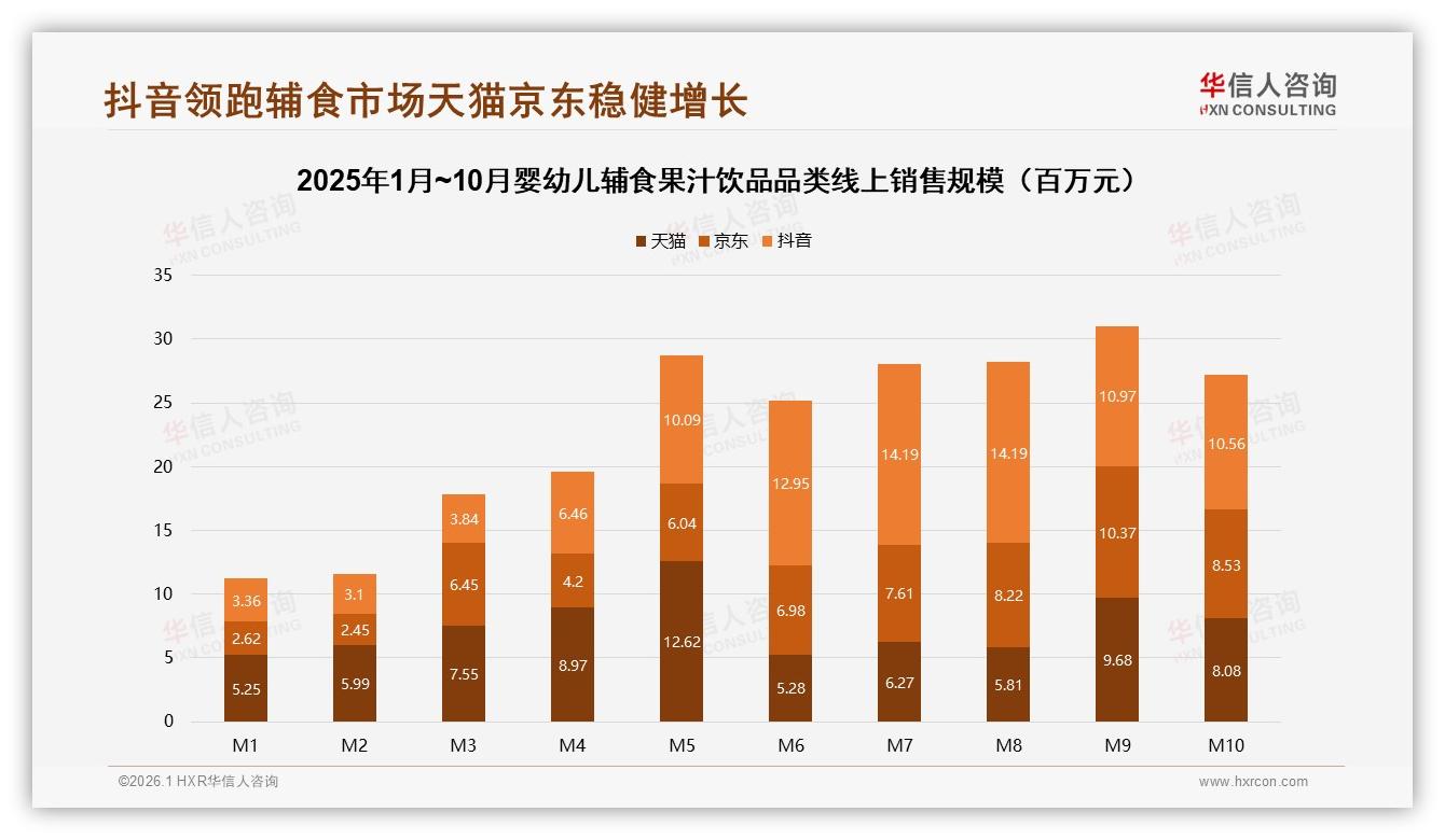夏季31%销量高峰婴幼儿辅食果汁饮品塑料瓶装占37%——华信人咨询趋势雷达-2026年1月-婴幼儿辅食果汁饮品-38