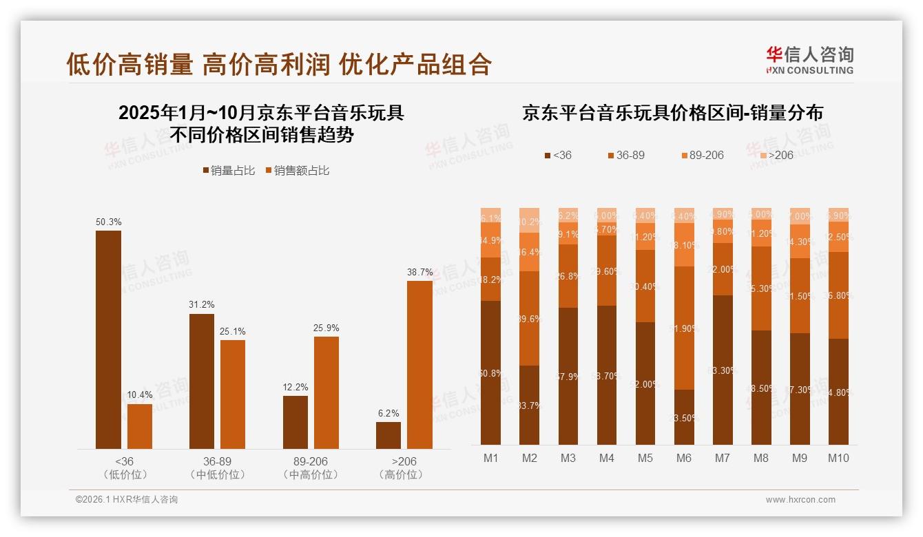 音乐玩具天猫占86.7%线上销售，抖音8月爆发346万元——华信人咨询趋势雷达报告-2026年1月-音乐玩具-38