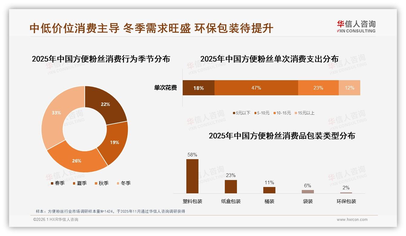 华信人咨询品类洞察：45%推荐意愿暴露方便粉丝健康形象短板-2026年1月-方便粉丝-38