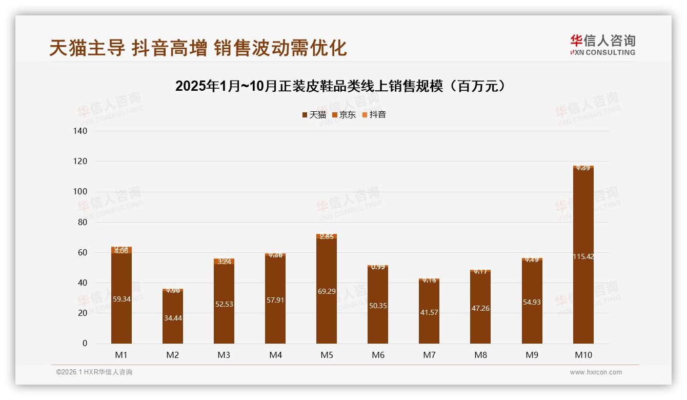 华信人咨询行业观察：秋季需求31%峰值正装皮鞋品牌专用鞋盒包装58%抢心智-2026年1月-正装皮鞋-38
