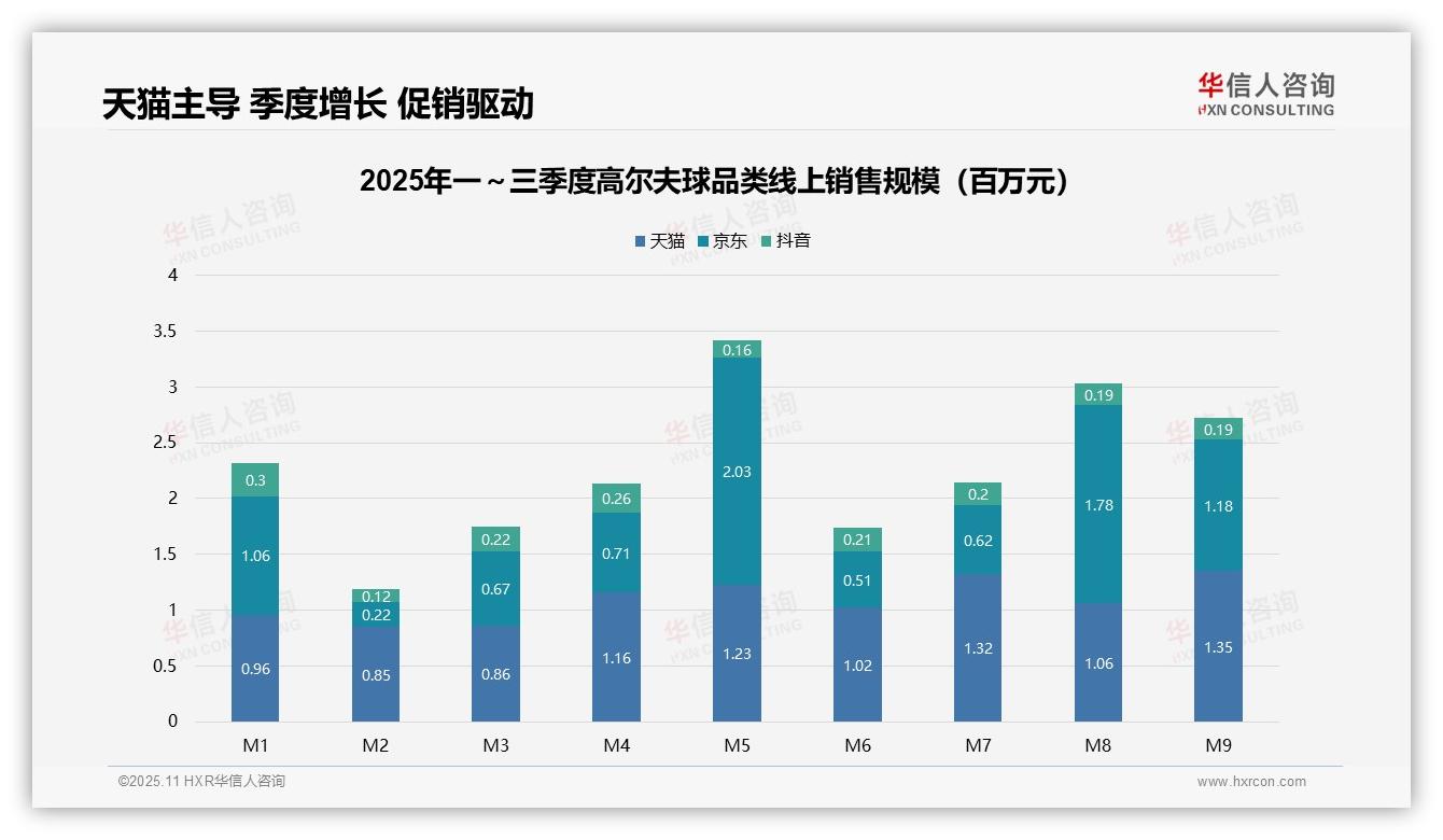 高端高尔夫球销售额占比高达40.7%：这一结论来自华信人咨询权威报告-2025年11月-高尔夫球-38