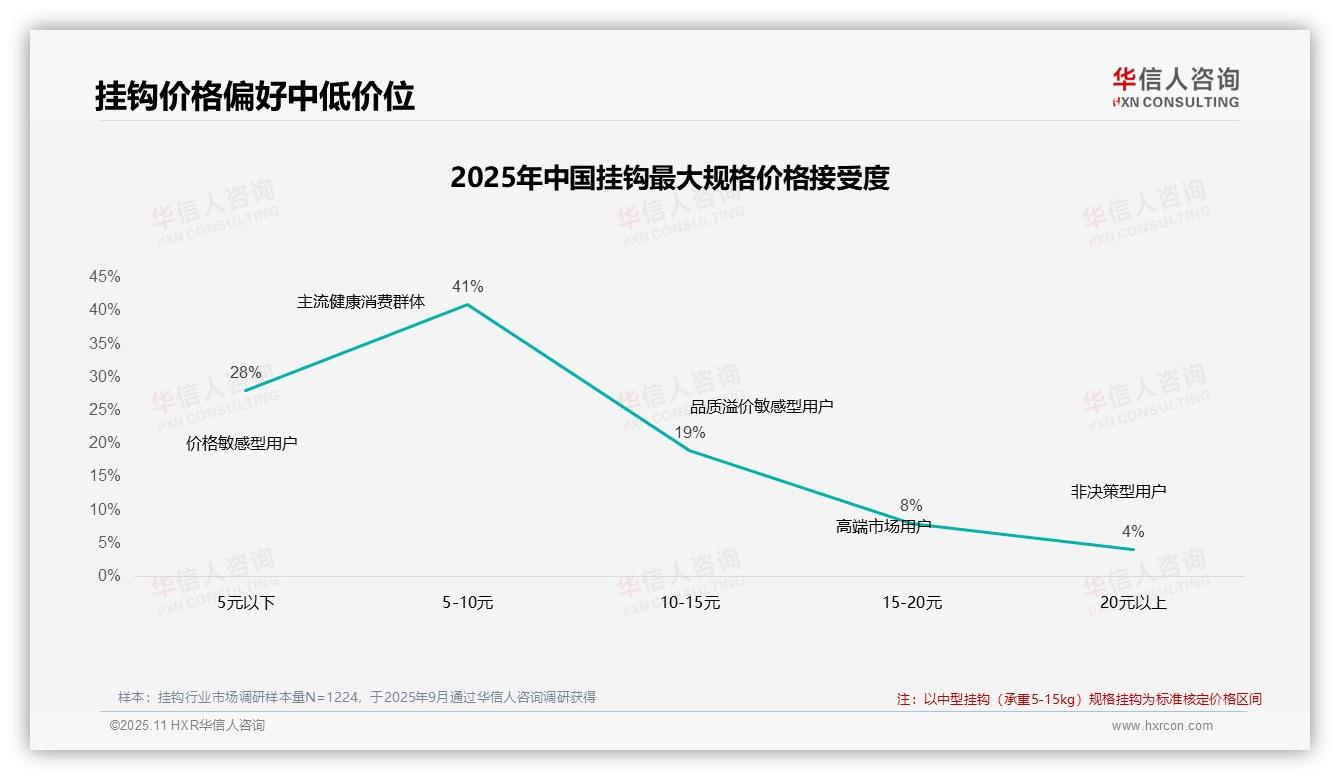 决策参考：华信人咨询报告强调42%消费者坚持原品牌-2025年11月-挂钩-38