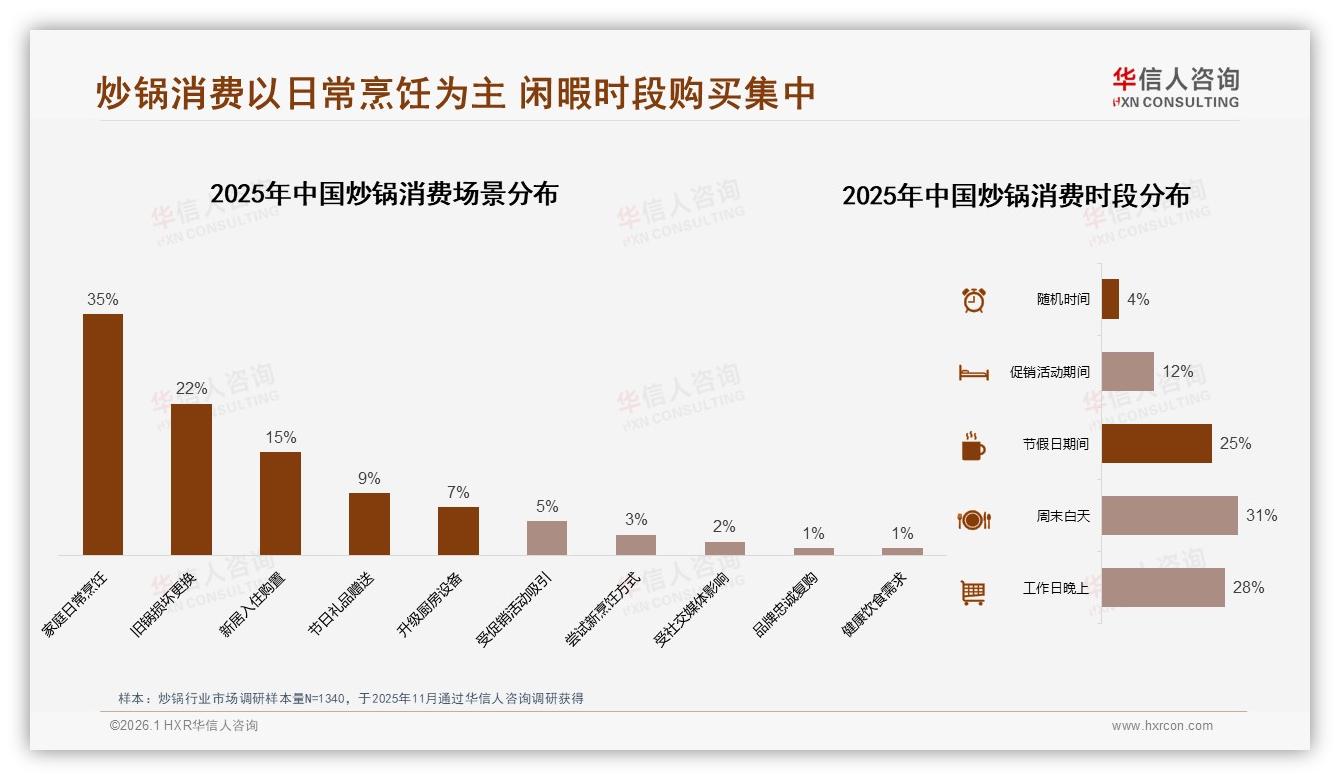 华信人咨询专题解读：线上退货体验仅53%满意，炒锅智能推荐使用率28%成服务突破口-2026年1月-炒锅-38