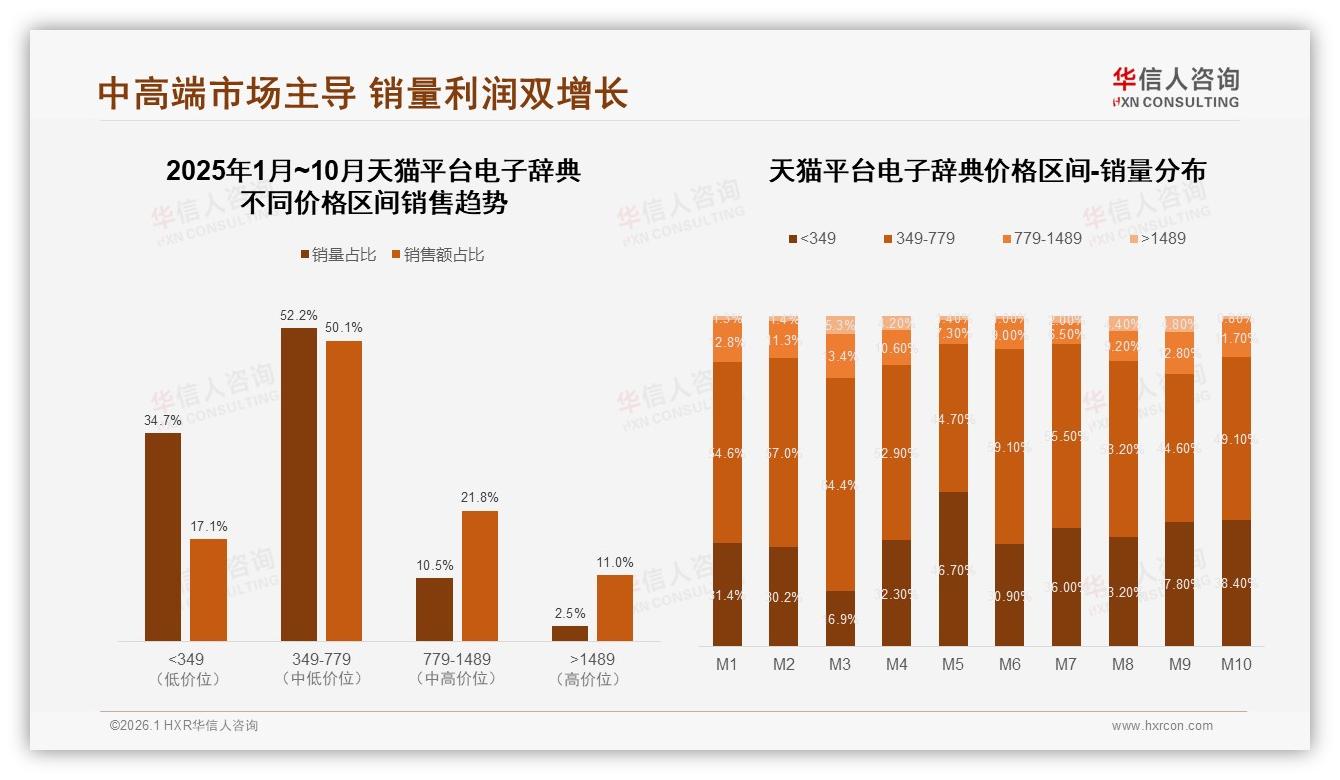 功能实用性28%与性价比25%双引擎，电子辞典消费者最认硬核体验——华信人咨询白皮书指出-2026年1月-电子辞典-38