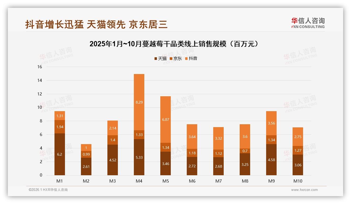 华信人咨询蔓越莓干趋势报告：26~45岁女性占58%蔓越莓干健康红利待掘-2026年1月-蔓越莓干-38