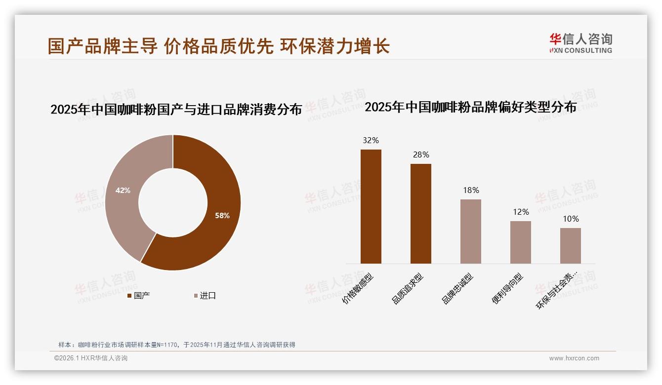华信人咨询年度复盘：国产咖啡粉58%反超进口，性价比品质成32%争夺焦点-2026年1月-咖啡粉-38