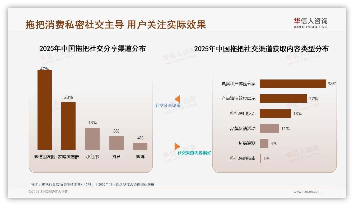 华信人咨询研报速览：50%消费者不愿推荐拖把，34%吐槽体验一般成口碑杀手-2026年1月-拖把-38