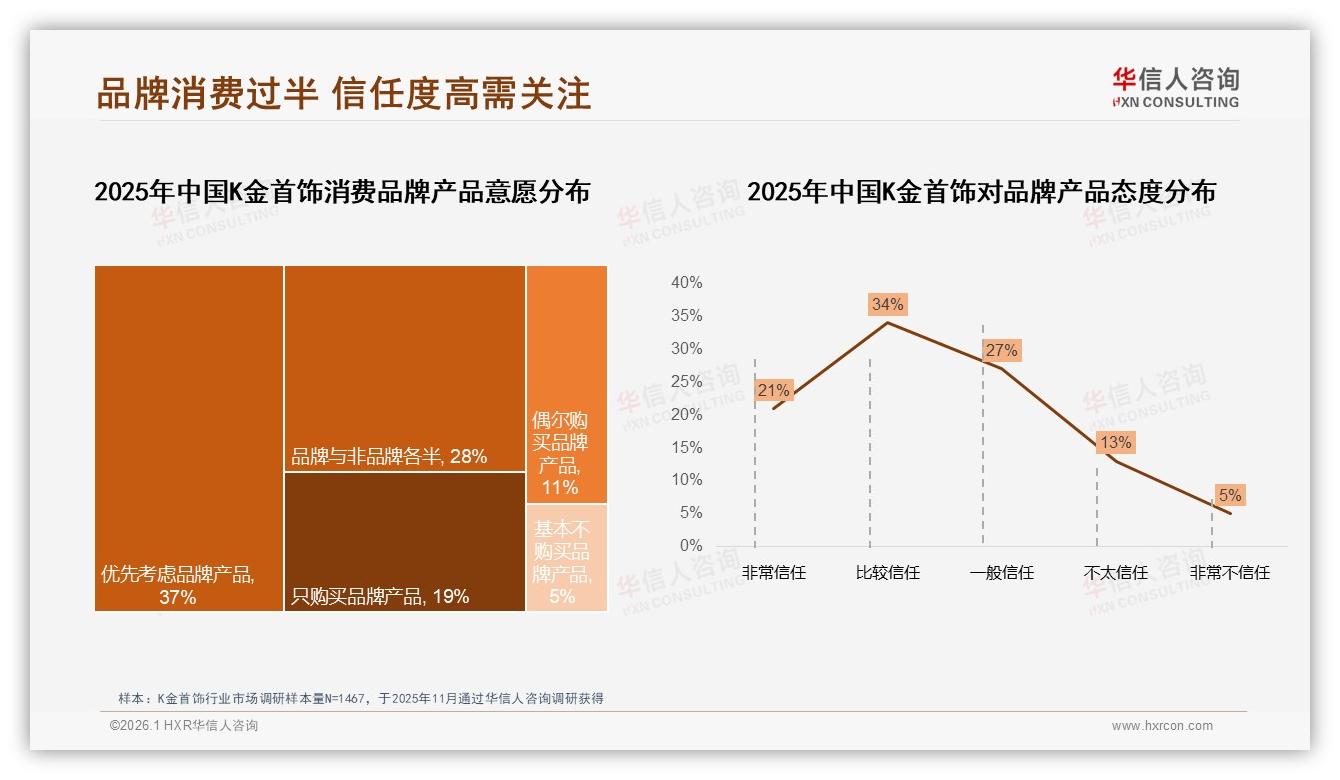 华信人咨询趋势雷达：设计美观31%首要因素驱动K金首饰购买-2026年1月-K金首饰-38