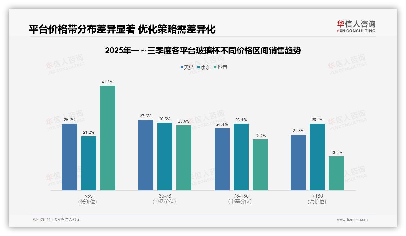 决策参考：华信人咨询报告强调京东高端玻璃杯销售占比26.2%-2025年11月-玻璃杯-38