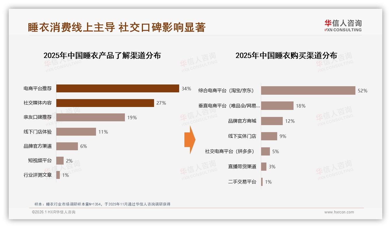 华信人咨询趋势雷达：真实素人41%信任度碾压明星9%，睡衣品牌急转口碑-2026年1月-睡衣-38