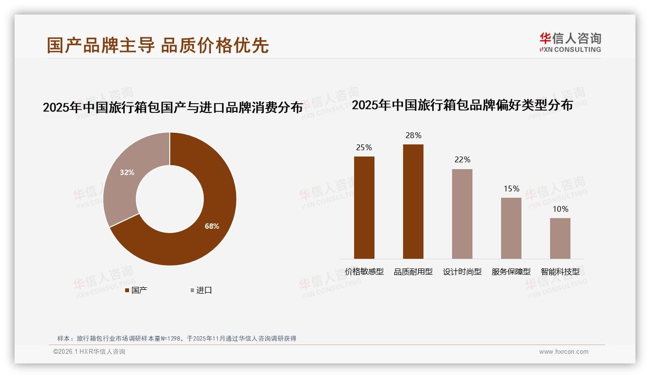 41%消费者每年换旅行箱包，华信人咨询报告披露中短期更新商机-2026年1月-旅行箱包-38