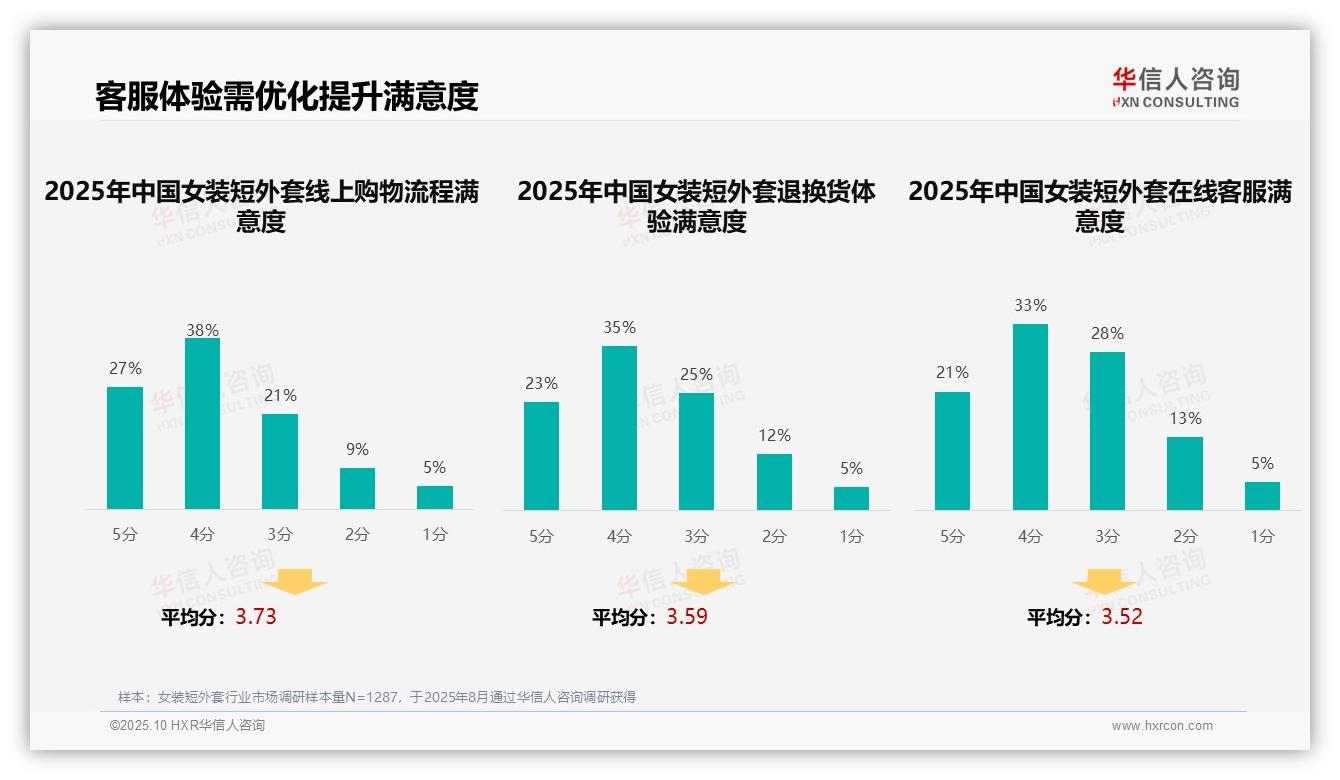 29%消费者最偏好社交媒体精准推送——华信人咨询趋势报告摘要-2025年10月-女装短外套-38