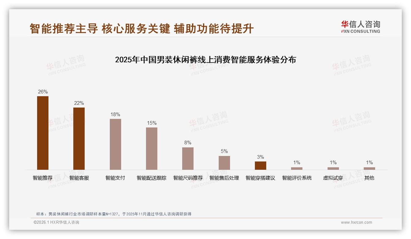 朋友圈42%社交种草男装休闲裤品牌押注真实用户晒单-2026年1月-男装休闲裤-38