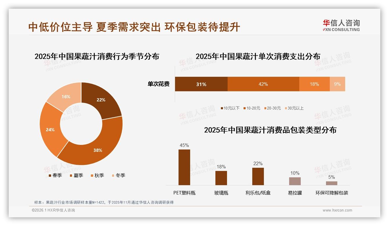 华信人咨询果蔬汁趋势报告：女性消费者52%占比主导健康赛道-2026年1月-果蔬汁-38
