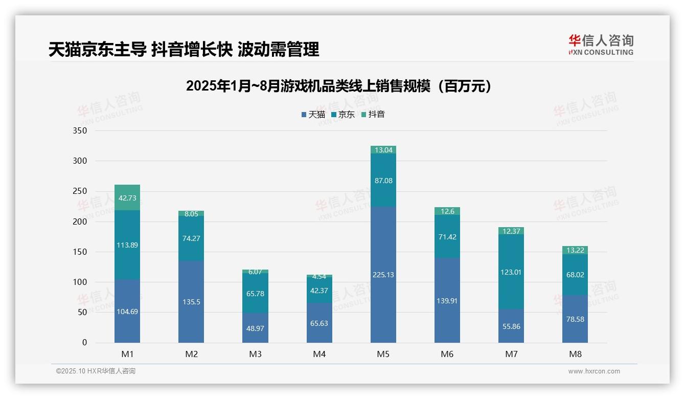 游戏机市场55.5%销售额来自中高端，华信人咨询报告完整数据已发布-2025年10月-游戏机-38